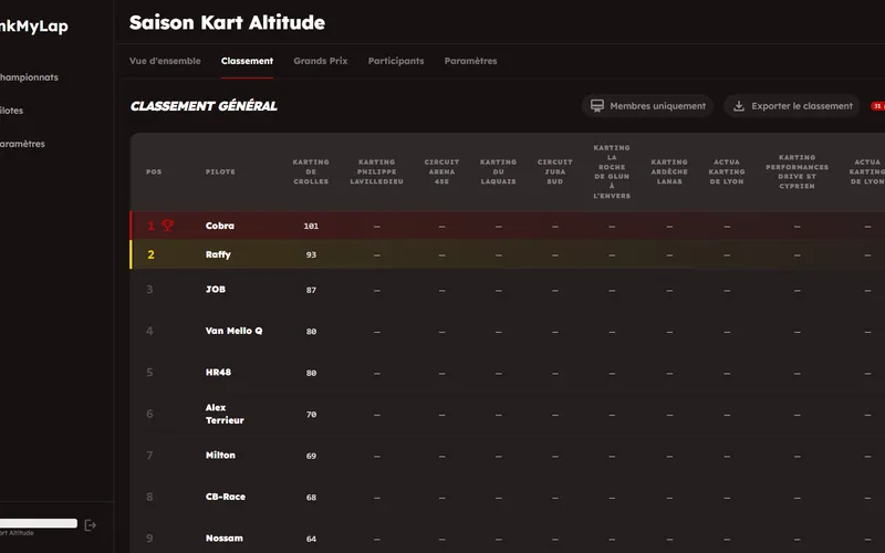 Classement général du championnat