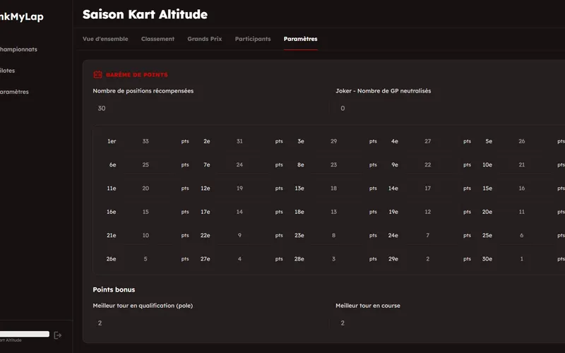 Paramètres du championnat