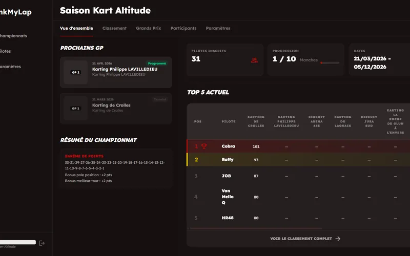 Tableau de bord du championnat